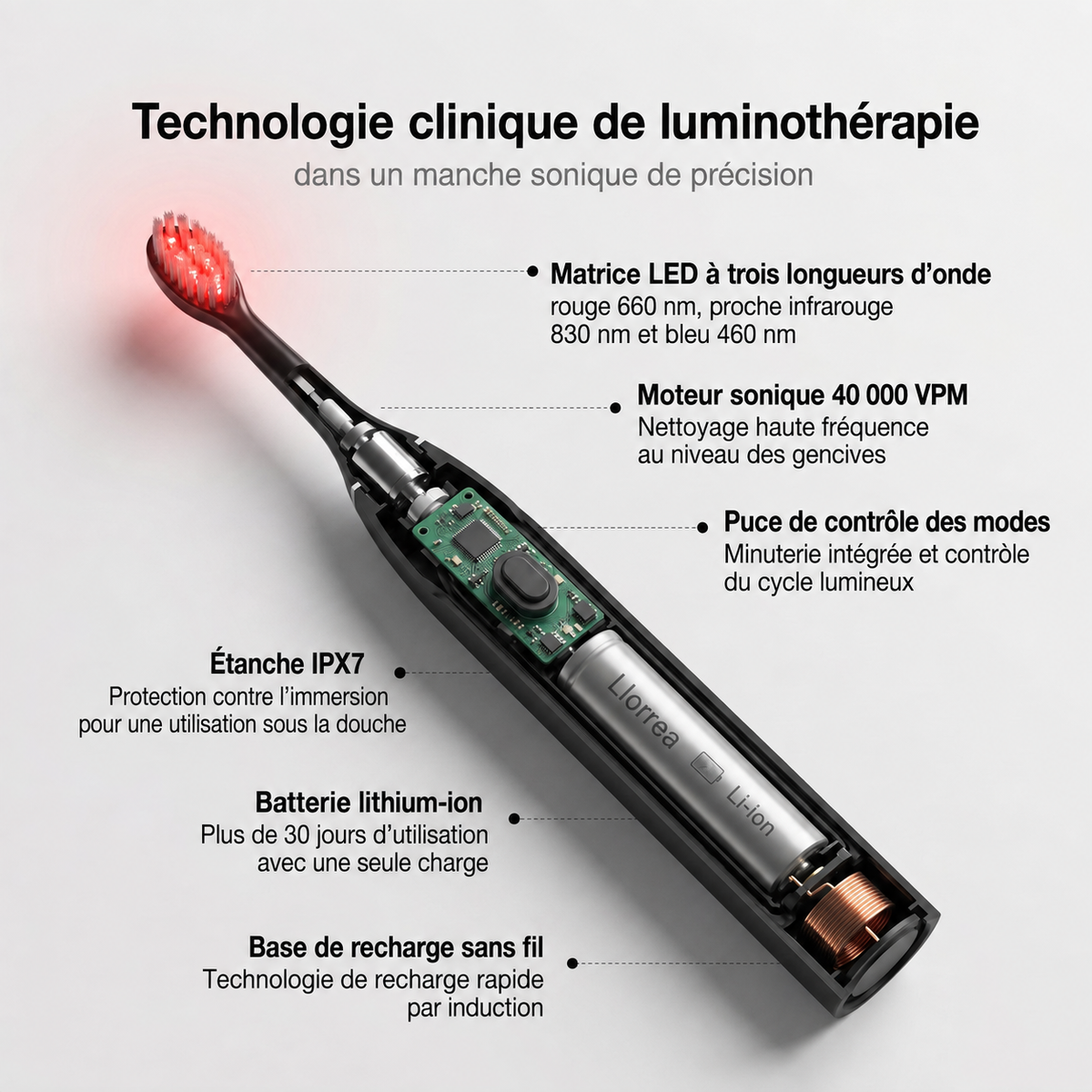 Brosse à dents Llorrea à lumière rouge + bleue