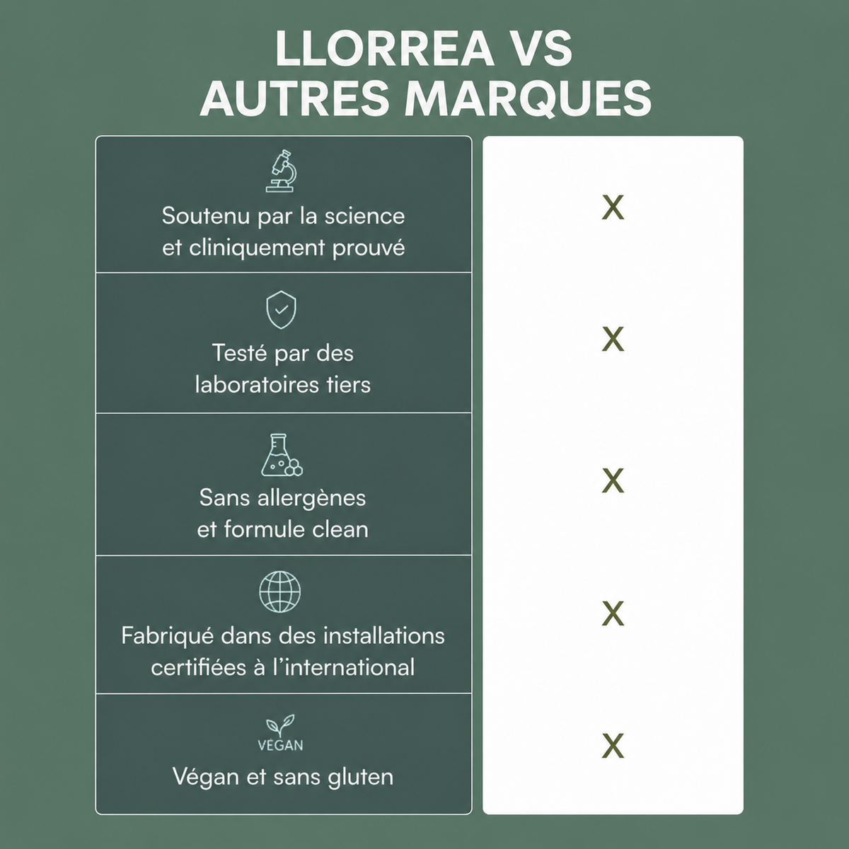 Llorrea™ Nettoyage intestinal